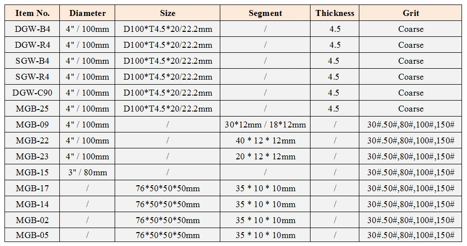 4"/100mm Diamond Floor Grinding Plate Diamond Polishing Pad Grinding Cup Wheel Hardware Tools